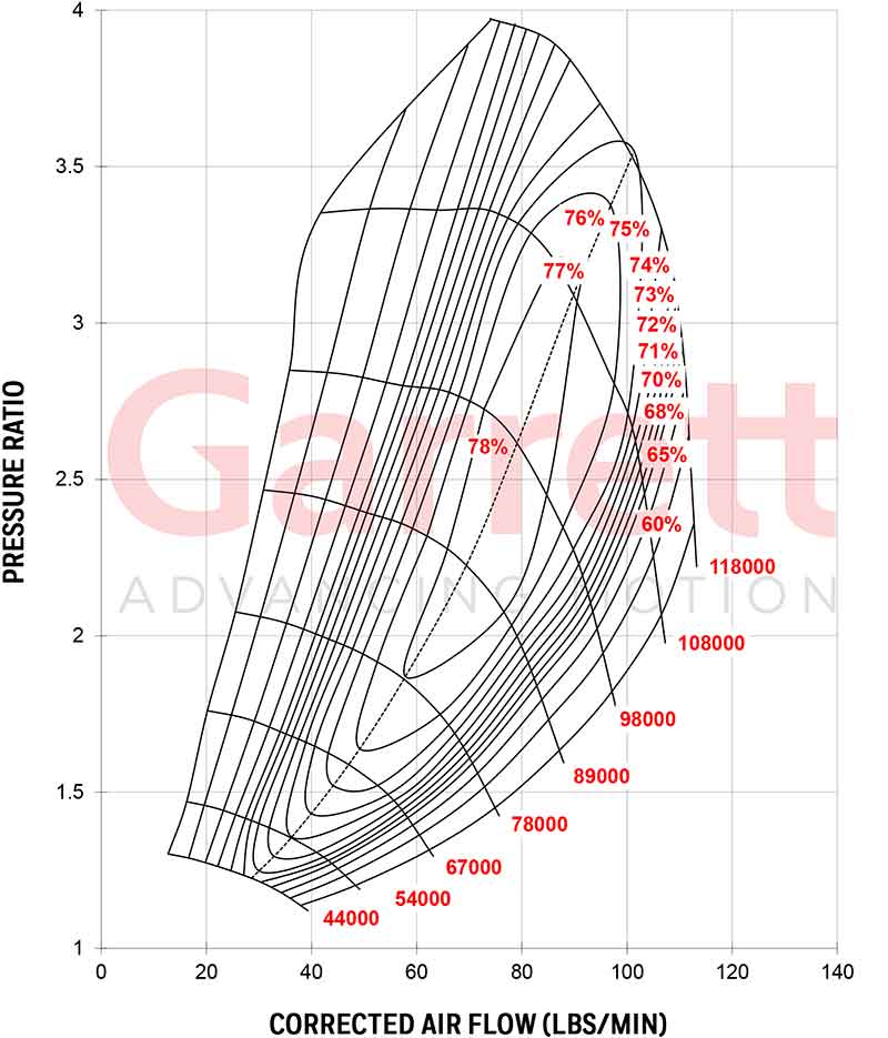 G42-1200-Compact