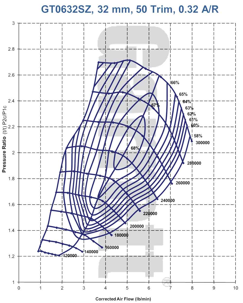 GT06-Compressor-Map_0