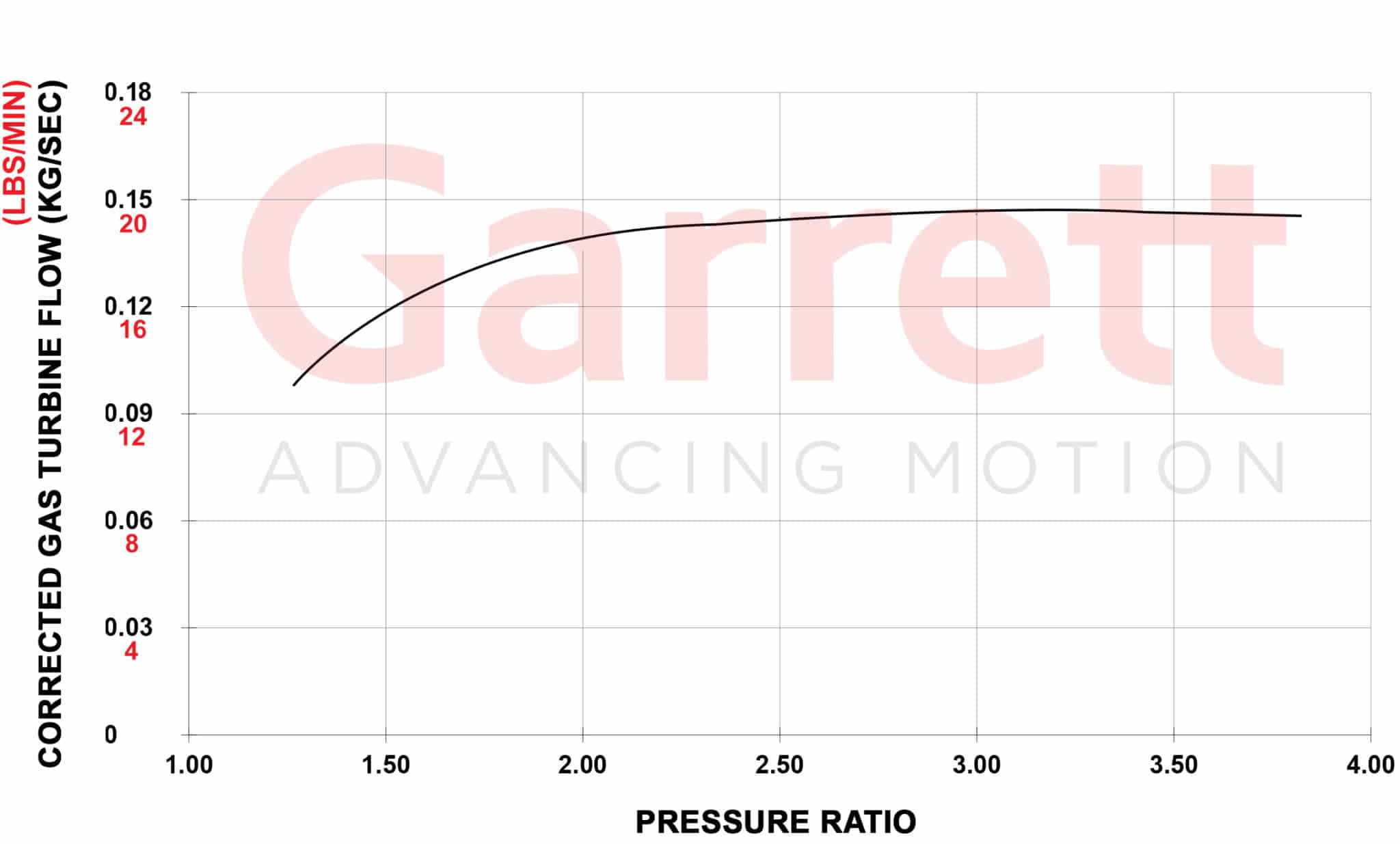 Garrett_Performance_2014-2018_VW_2-0_TSI_MK7_Turbine_Stage2-scaled